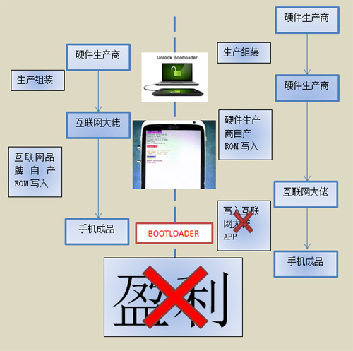 論互聯(lián)網(wǎng)手機(jī)的底層風(fēng)險(xiǎn)