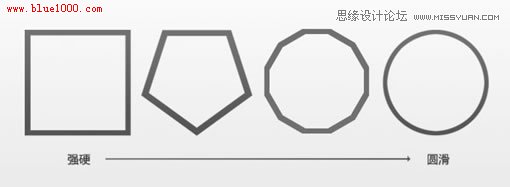 網(wǎng)頁(yè)設(shè)計(jì)中圓形聚焦功用分析